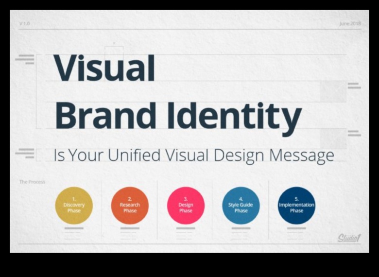 Brand Resonance: Crearea de impresii durabile în identitatea vizuală