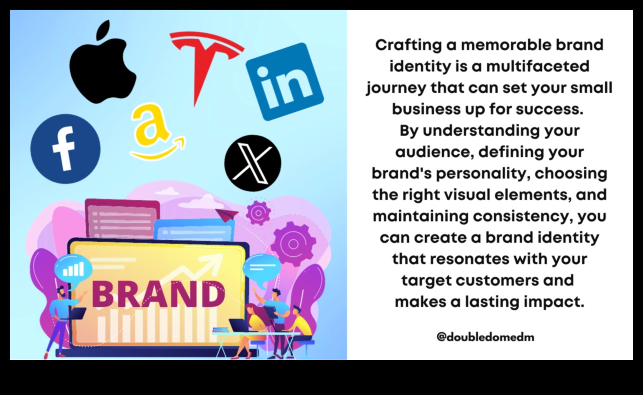 Brand Resonance: Crearea de impresii durabile în identitatea vizuală