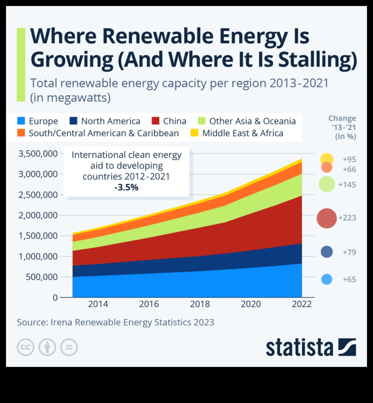 Cum se adaptează peisajele suburbane la nevoia de surse regenerabile de energie?