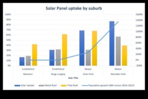Cum se adaptează peisajele suburbane la nevoia de surse regenerabile de energie?